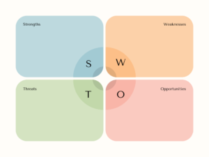 SWOT Analyse Vorlagen she succeeds