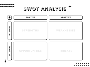SWOT Analyse Vorlagen she succeeds