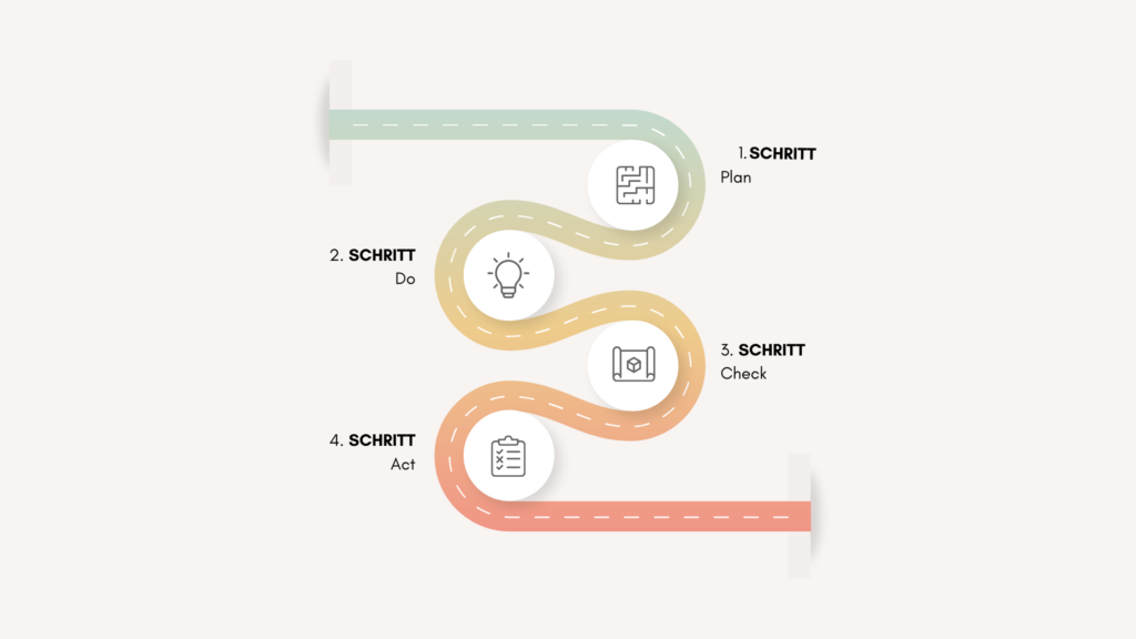 Qualitätsmanagement She Succeeds